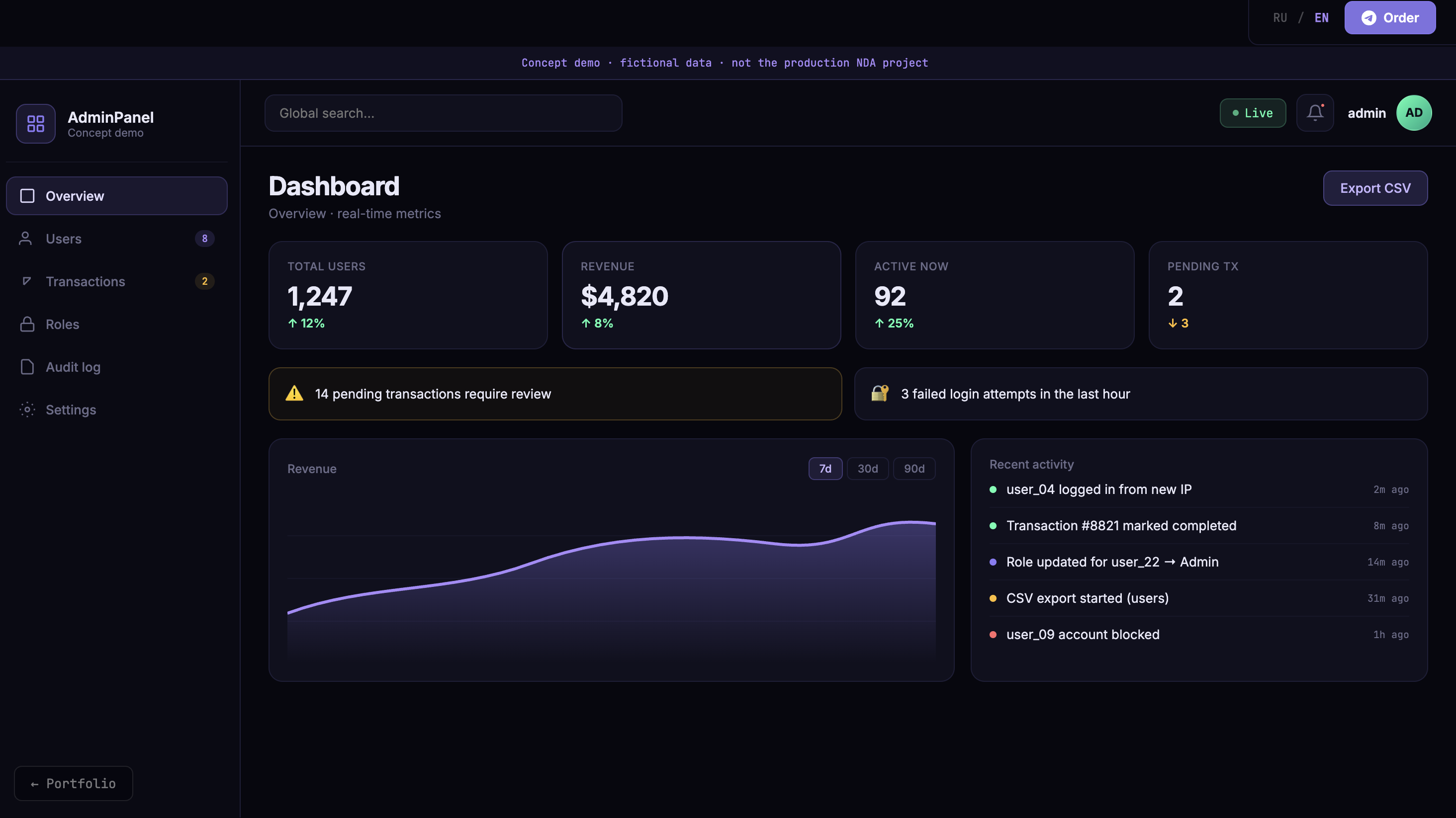 High-End Admin Panel — Concept Demo