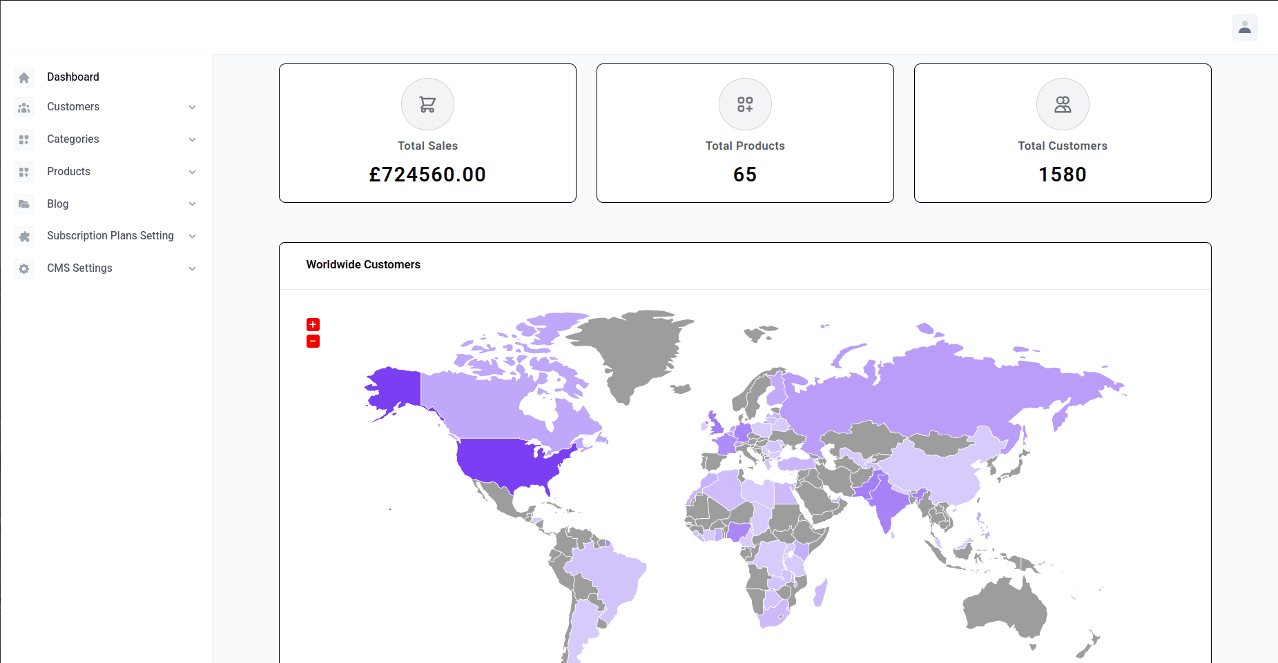 E-commerce Admin Panel